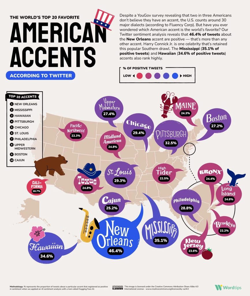 New Orleans Accent